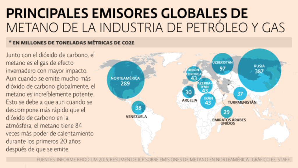 gas metano en México